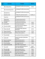 agency lto district office code list|Name of Agency Office Address Telephone No. Agency Code.
